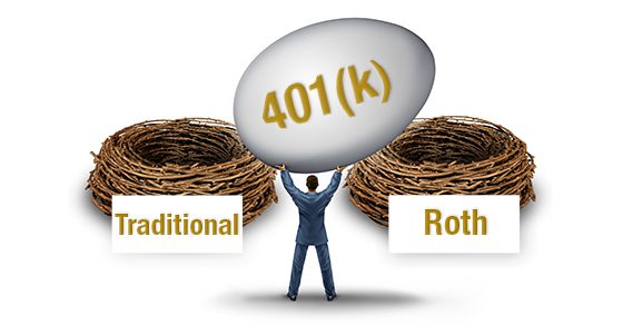 traditional vs roth ira 401(k) planning